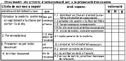 nromes per preparar un examen